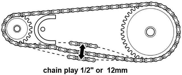 Kit chaine primaire Ultra bee Warp9 